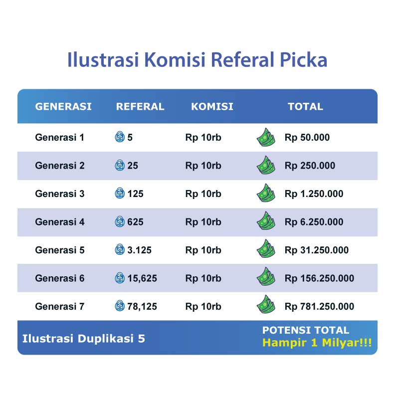 Ilustrasi komisi referral PICKA